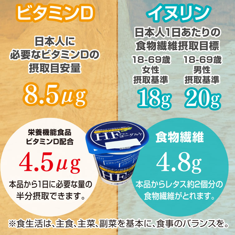 日本人に必要なビタミンDの摂取目安量8.5μgたった1個で、1日に必要な半分摂取できる!特定機能食品ビタミンD配合4.5μgサポート成分も配合コンブフコイダンフラクトオリゴ糖KT-11イヌリン